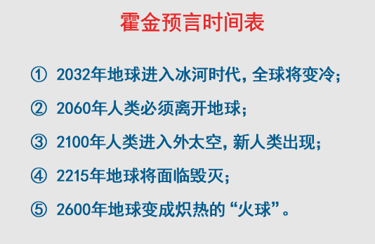 霍金預(yù)言時(shí)間表